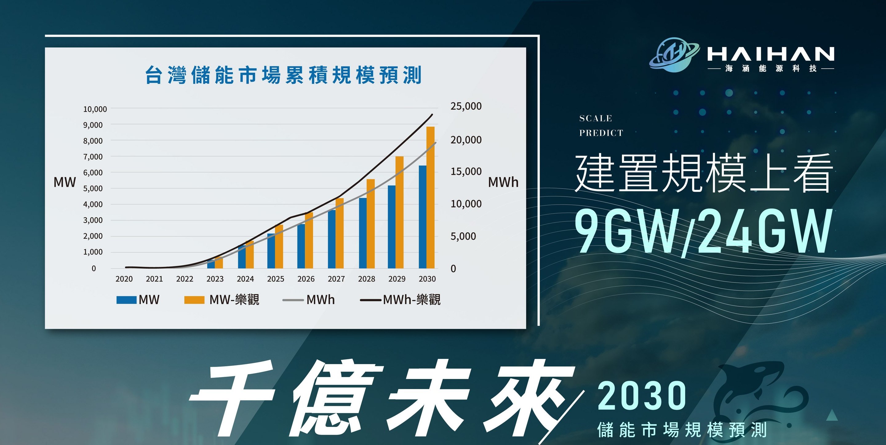 儲能未來 必要之勢｜海涵能源科技
